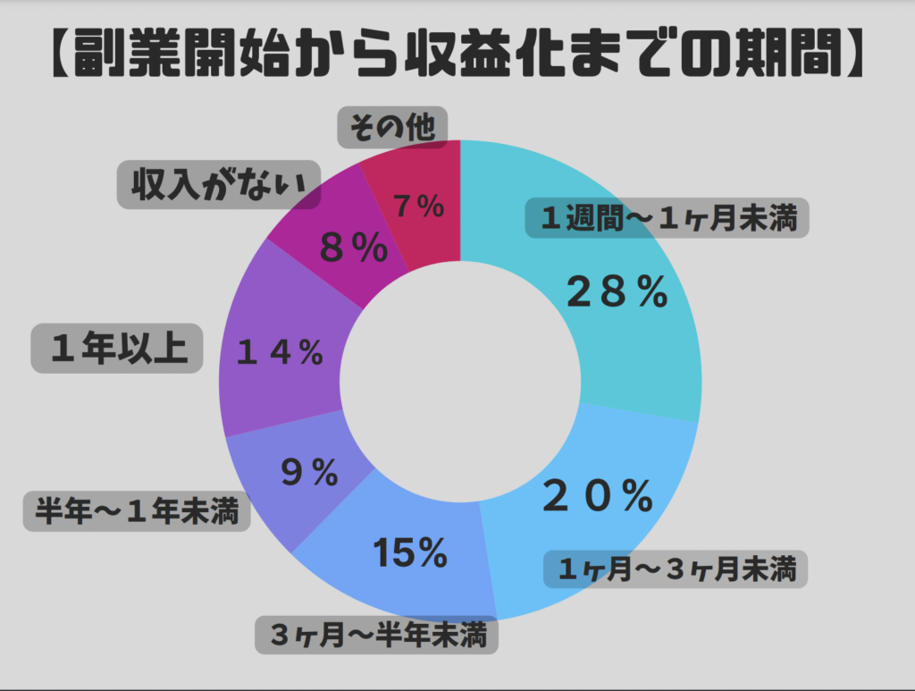 安全な副業とは